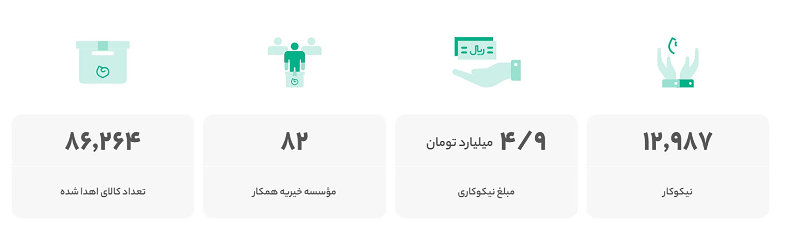 مسئولیت اجتماعی در برخط 2
