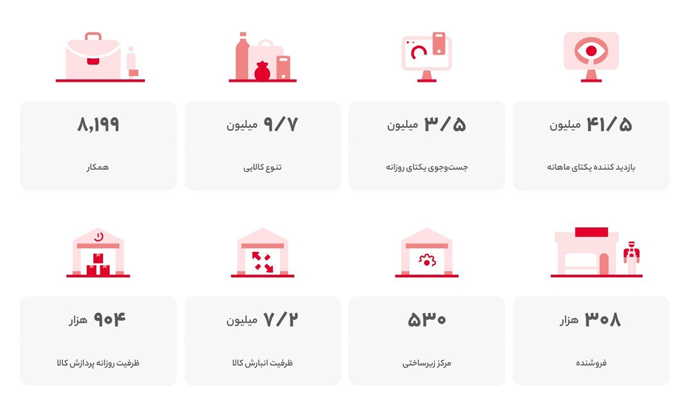 فصل سوم 1