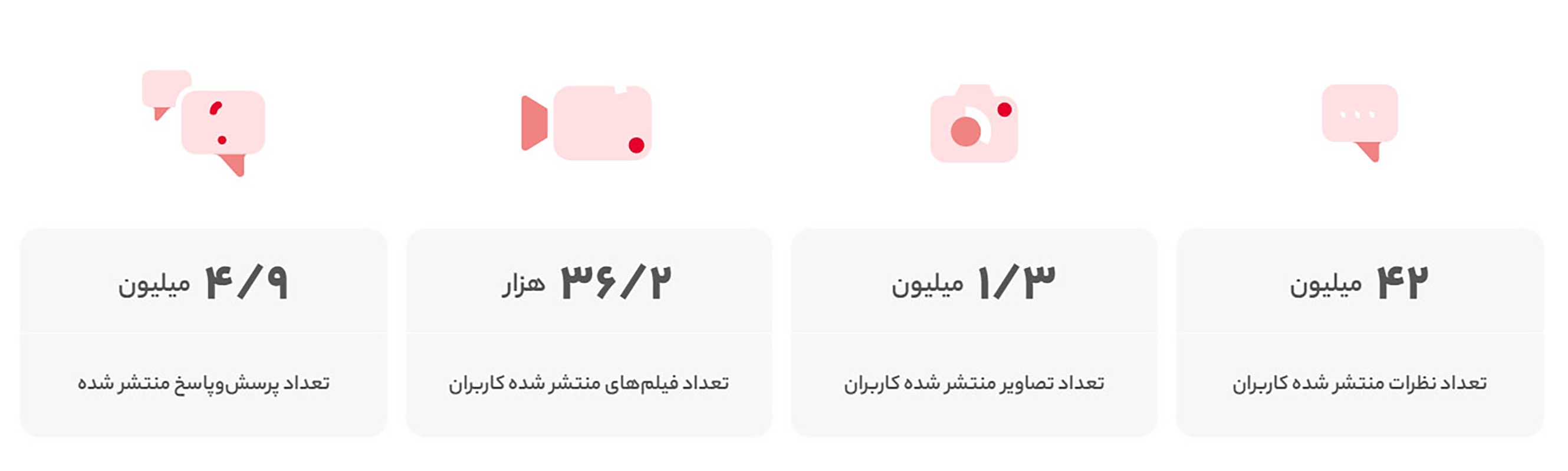 فصل پنجم کاربران 2