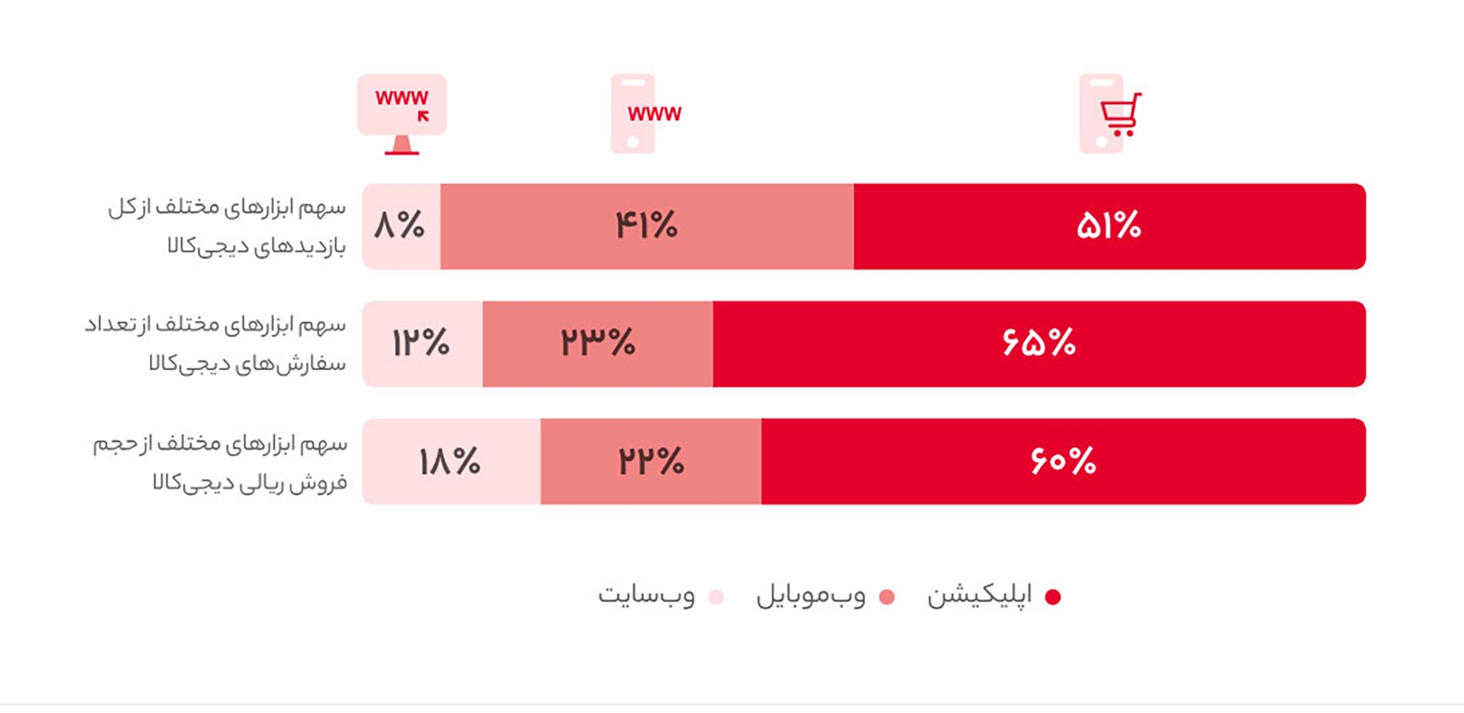 فصل پنجم کاربران 3