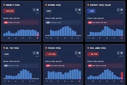 شاخص پیتزا/ درباره نمودار اغذیه‌فروش‌های اطراف پنتاگون