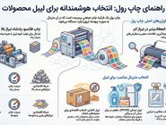 چاپ رول چیست: راهنمای جامع تکنولوژی، کاربردها و راهنمای ثبت سفارش