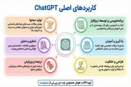 راهنمای جامع خرید اکانت ChatGPT | دسترسی به قدرتمندترین هوش مصنوعی دنیا با مدیارست