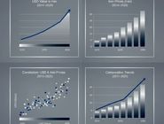 رابطه قیمت آهن و دلار چگونه است؟