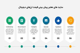 سایت های معتبر پیش بینی قیمت ارزهای دیجیتال، 10 سایت