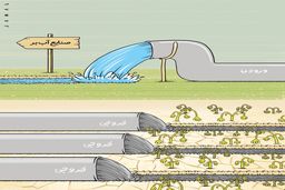 بحران آب/کاریکاتور جمال رحمتی