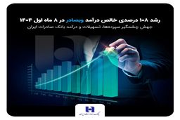 رشد 108 درصدی خالص درآمد وبصادر در 8 ماه اول 1404/ جهش چشمگیر سپرده‌ها، تسهیلات و درآمد بانک صادرات ایران