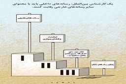 رقابت رسانه‌های داخلی و خارجی/کاریکاتور جمال رحمتی