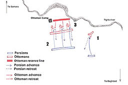 نبرد  سامرا
